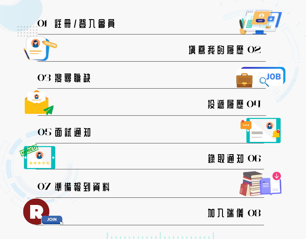 應徵流程